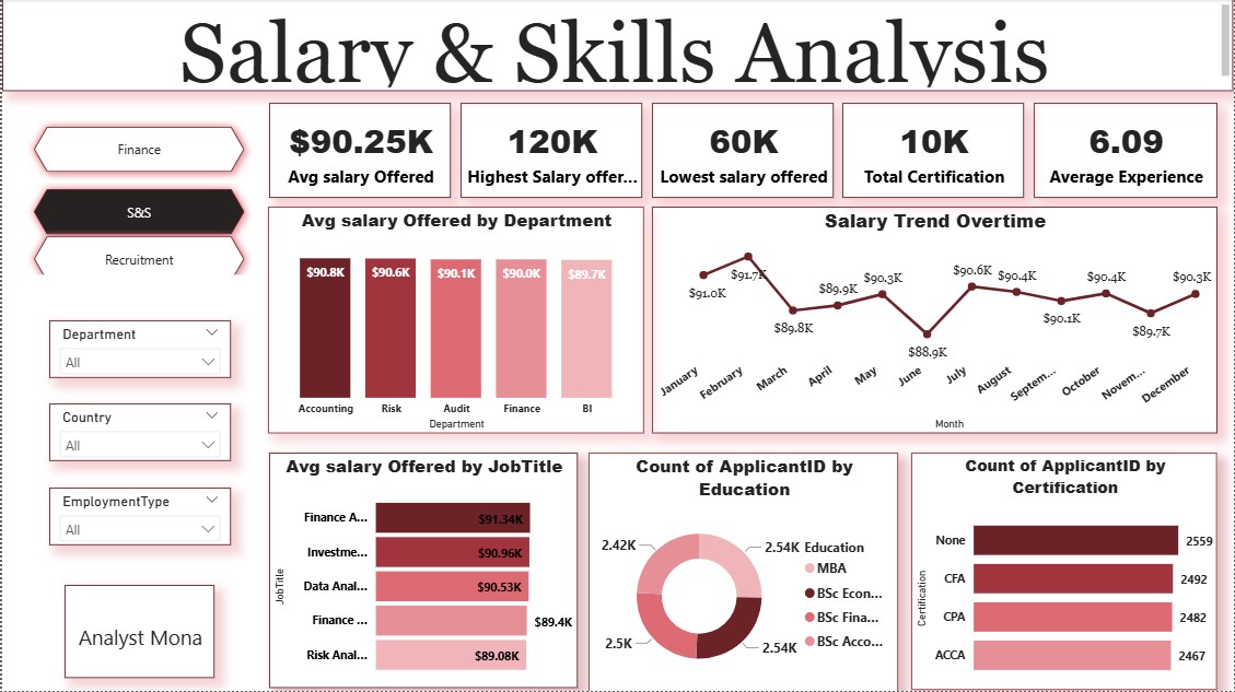 Salary and Skills View 2